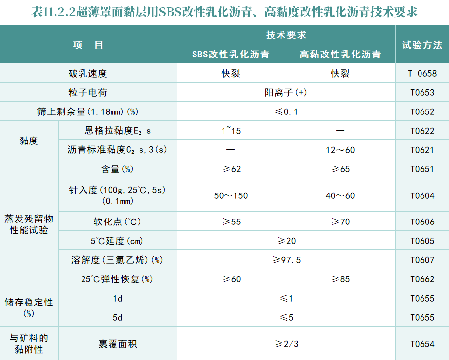 超薄罩面黏層油